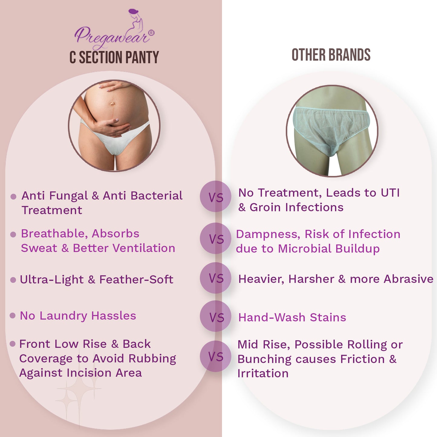 Pregawear Disposable C Section Panty | Low Waist Design Pregnancy Panties for Women| Maternity Panty After Delivery| Soft, Breathable, Antibacterial & Antifungal Full Coverage Underwear| Caesarean & Normal Delivery New Mothers