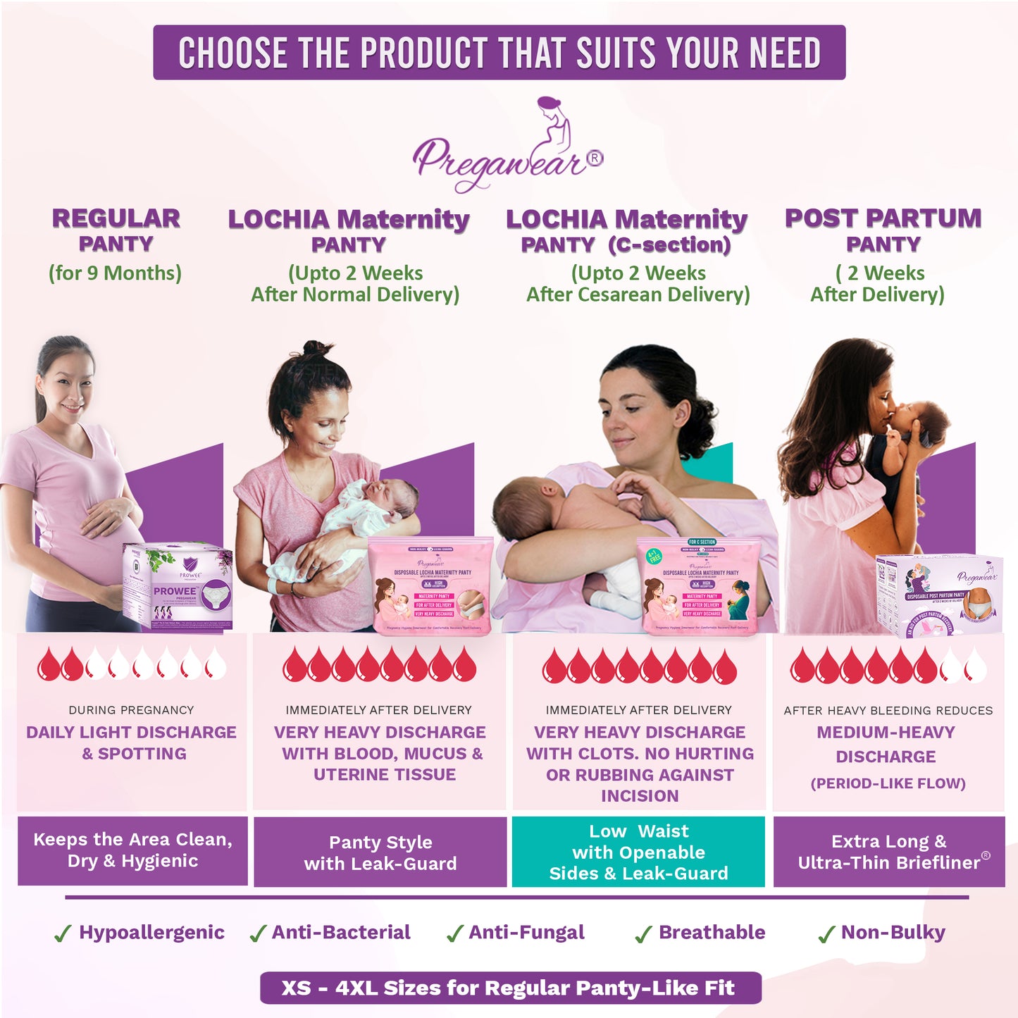 Post Partum Maternity Panties (Disposable) with High Absorption Pads for After Lochia Heavy Flow.Pregawear--Disposable Post Partum Panty