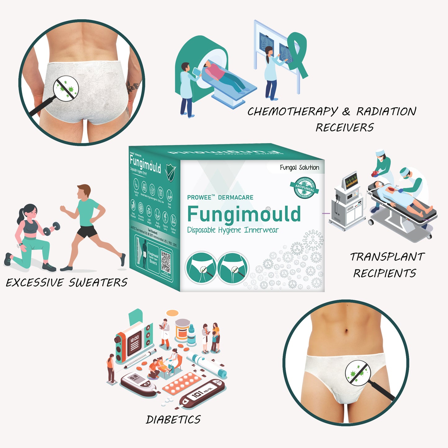 Prowee Fungimould underwear for men – anti-fungal, soap-allergy safe, and skin-friendly