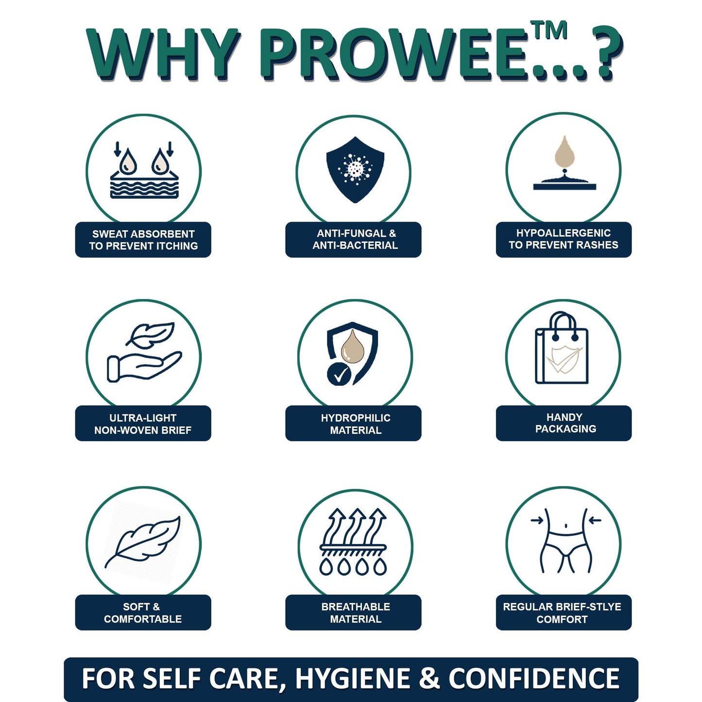 Prowee Men Regular - Disposable Hygiene Brief (Experience Comfort and Style) - Prowee