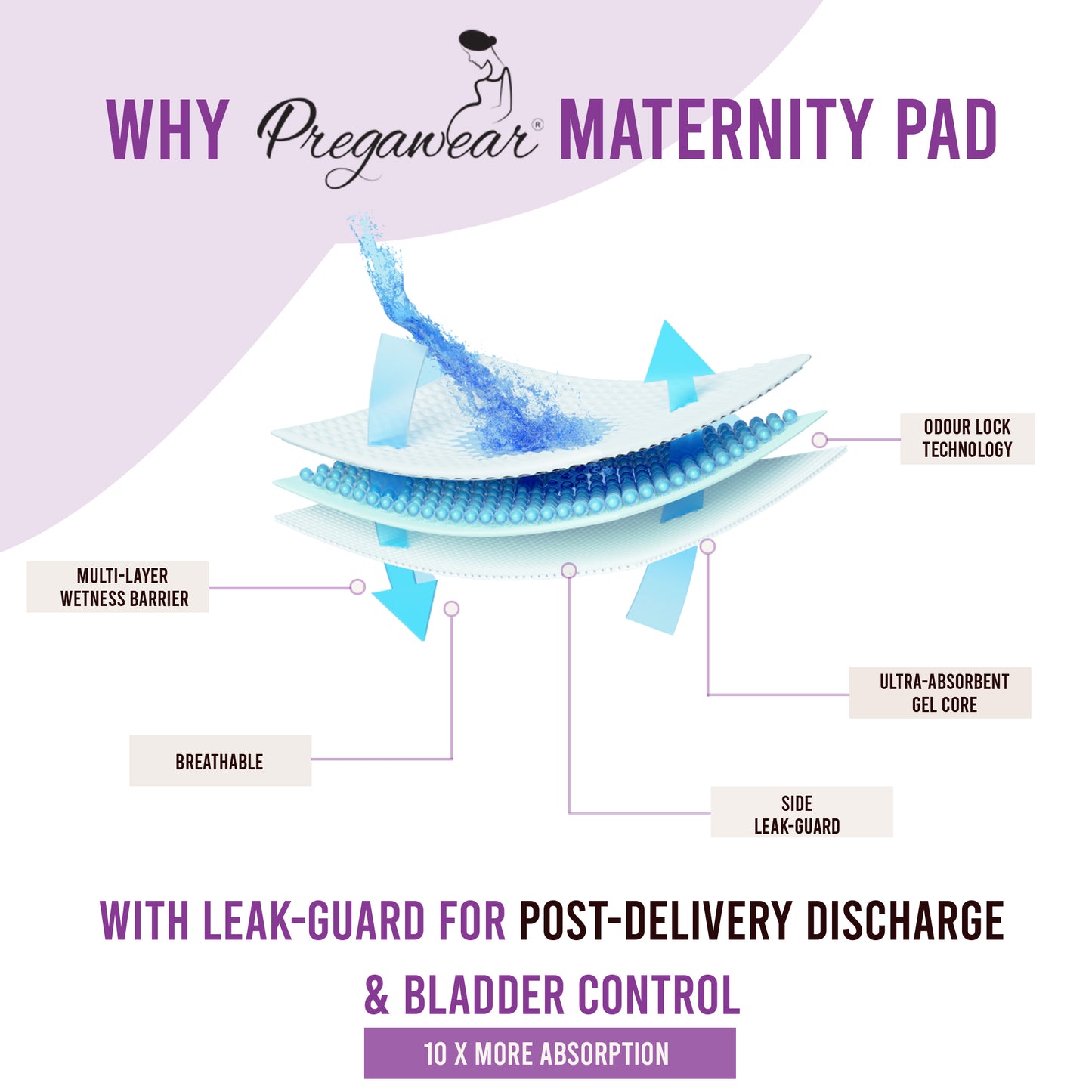 Pregawear Maternity Pad| Premium Disposable Soft Pads for Women| After Delivery Incontinence High Absorption | Heavy Periods | Leak Guard| Postpartum Flow| Rash Free | Overnight Protection