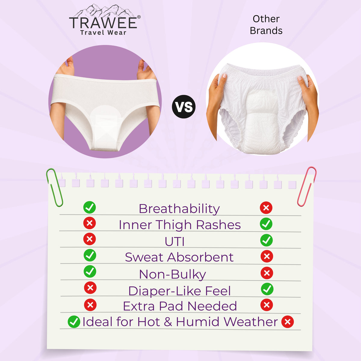 TRAWEE Disposable Period Panties for Heavy Flow with High Absorption Capacity,Customised Fitting Overnight Protection- TRAWEE PP