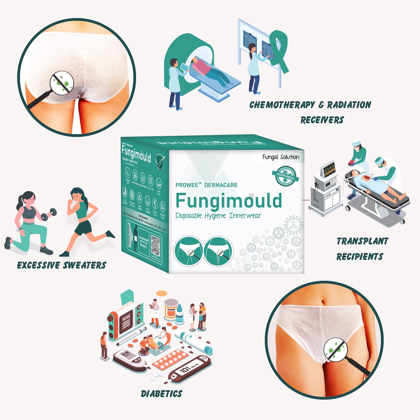 Disposable Panties (Undies/Innerwears) for Women with Fungal Infection Prevention Properties - Prowee Fungimould (Women)