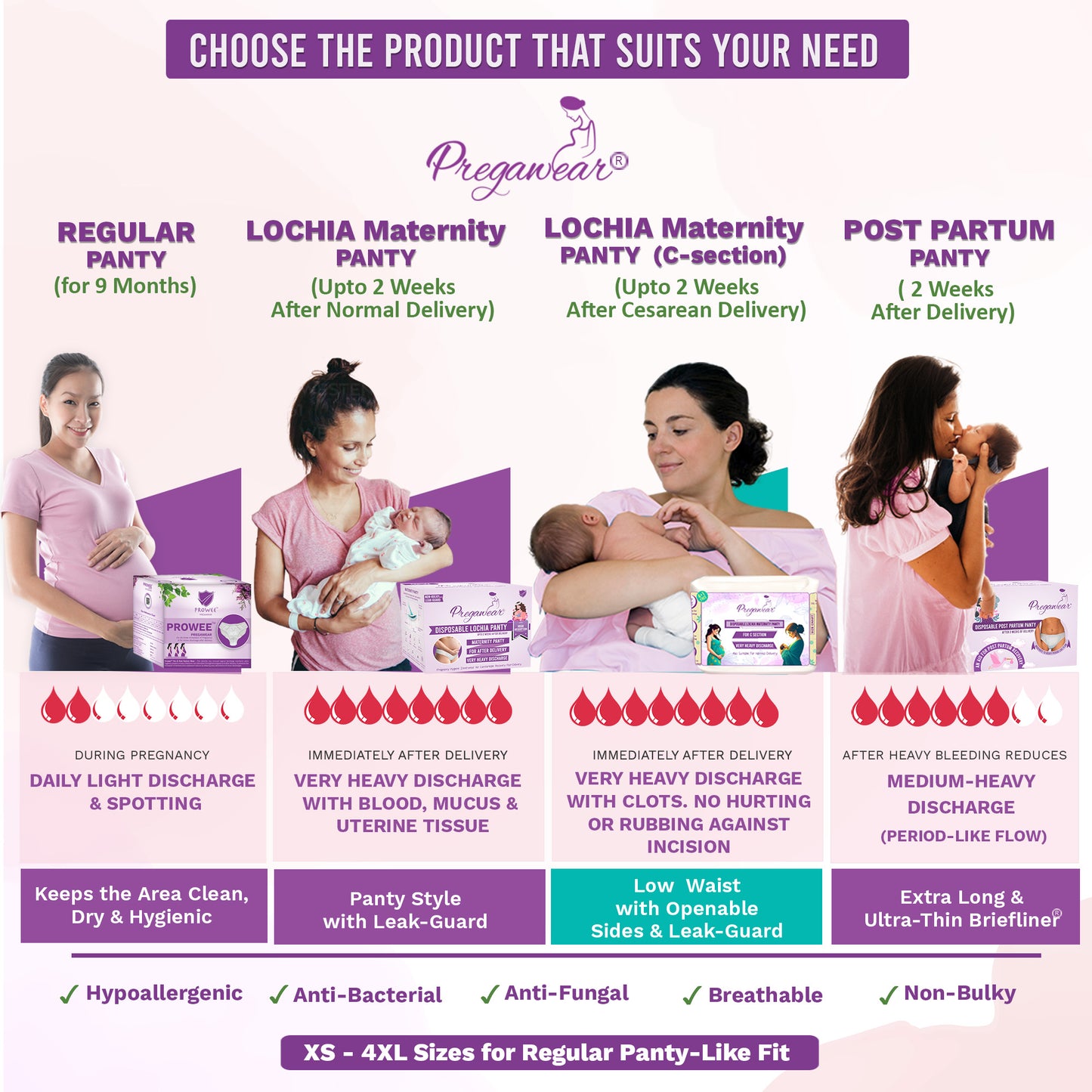 Pregawear Lochia & CS Maternity Panty Combo| Disposable Postpartum Underwear for Normal Delivery & C-Section Recovery| Antifungal, Antibacterial, Breathable, Leak-Proof Panties for New Mothers