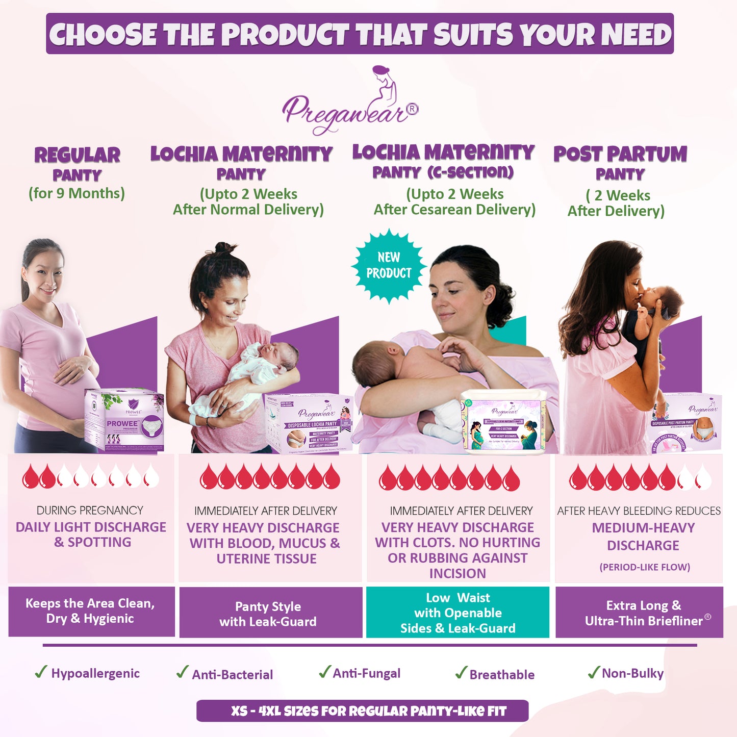 Pregawear Lochia Maternity C Section Panty|Heavy Flow Postpartum| Also for Normal DeliveryIDisposable Period